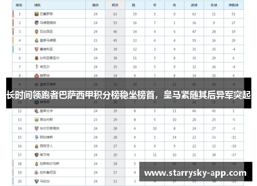长时间领跑者巴萨西甲积分榜稳坐榜首，皇马紧随其后异军突起